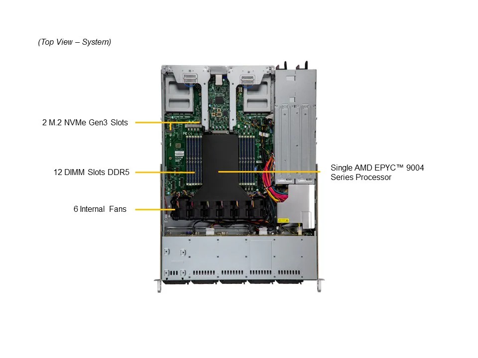 取寄 SuperMicro AS-1115CS-TNR AMD EPYC 9334 32C 256GB 960GB